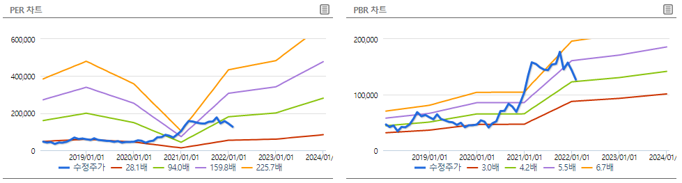 포스코케미컬 밴드차트