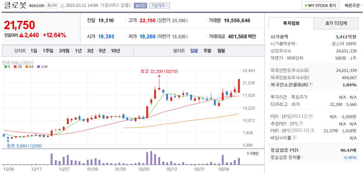 클로봇-일봉차트