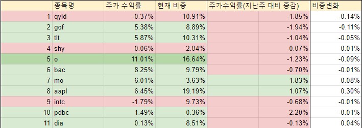 5차 계좌 수익률