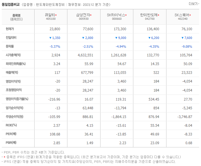 큐알티_동종업비교자료