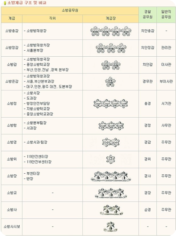 소방관처우유족연금5