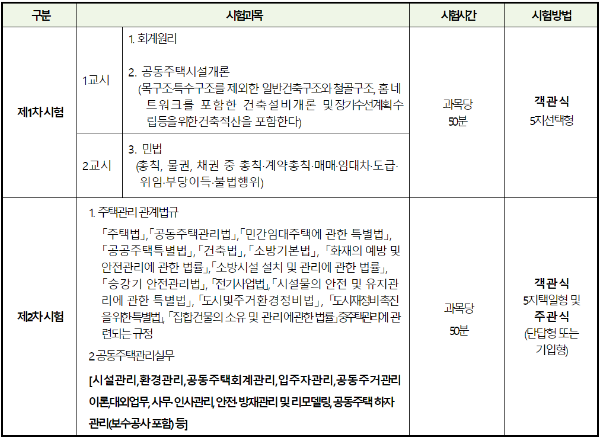 주택관리사보 자격 시험 과목