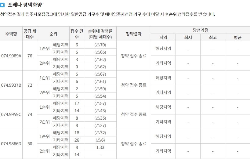 포레나평택화양임의공급-6