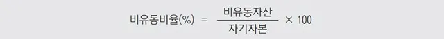 경제 주체 중 하나인 기업을 분석하기 위한 기업경영분석지표_경영분석지표 - 경제 주체 중 하나인 기업을 분석하기 위한 기업경영분석지표_경영분석지표 - 안정성지표 - 유동비율과 비유동비율 및 비유동장기적합률 경제 주체 중 하나인 기업을 분석하기 위한 기업경영분석지표_경영분석지표 - 경제 주체 중 하나인 기업을 분석하기 위한 기업경영분석지표_경영분석지표 - 안정성지표 - 유동비율과 비유동비율 및 비유동장기적합률