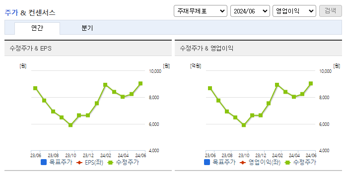 세원정공_컨센서스