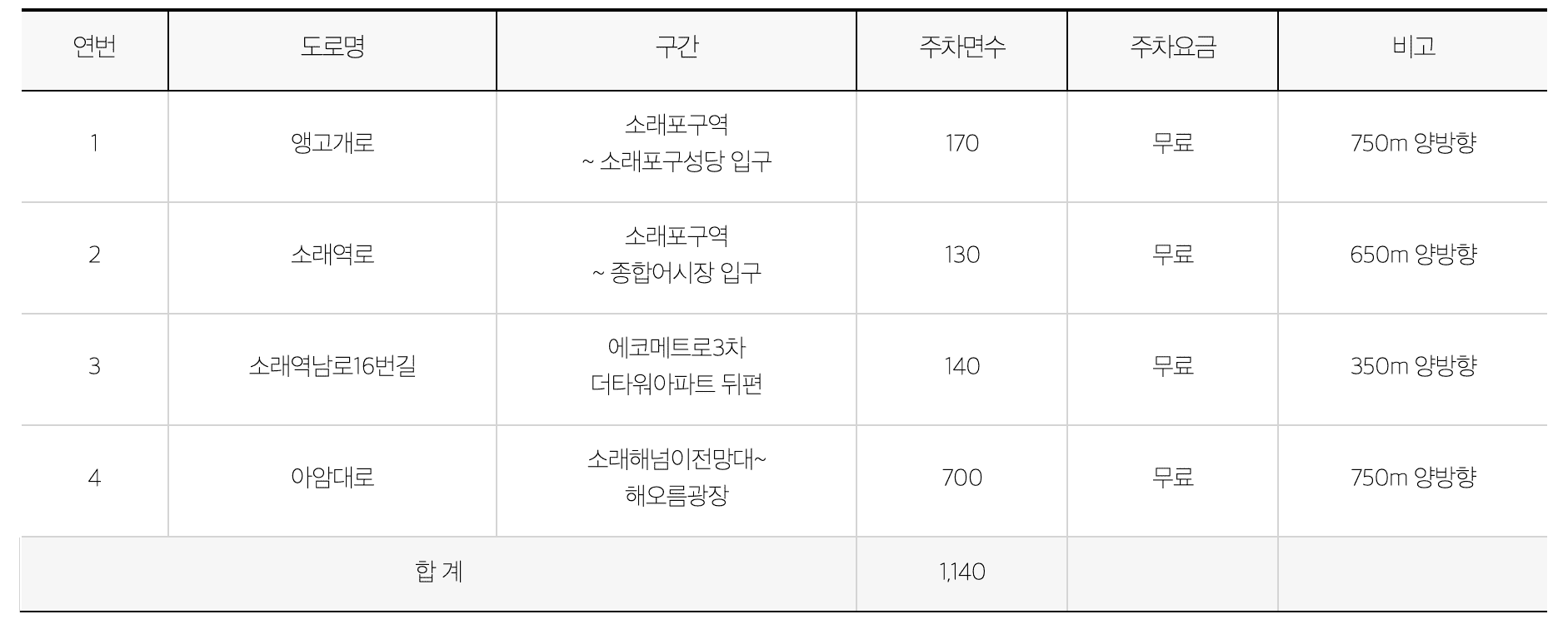 인천 소래포구 축제