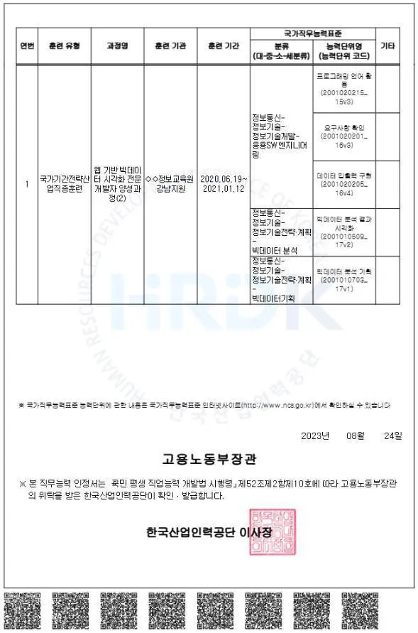 직무능력 인정서 발급 예시 - 2