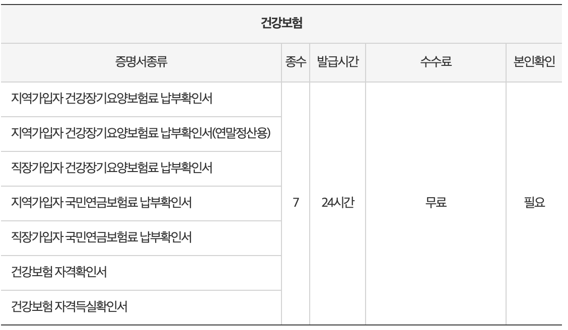 건강보험-납부확인서-발급-비용