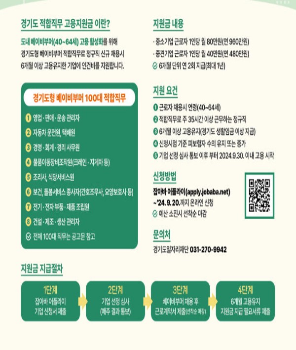 경기도 적합직무 지원 공고 사진