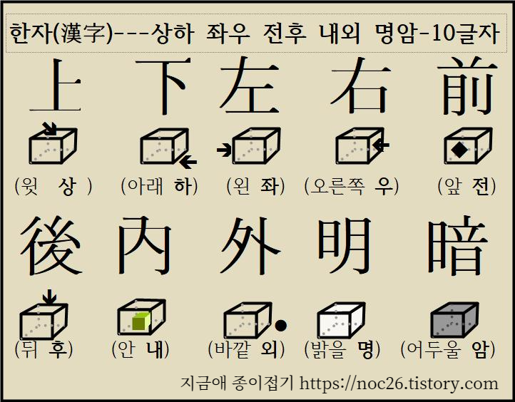 상하좌우전후내외명암의 한자를 기억하기와 이해하기 쉽도록 만든 글자 표를 보며 하도록 합니다.