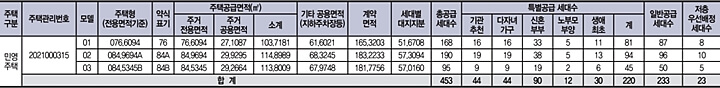 더샵-양평리버포레