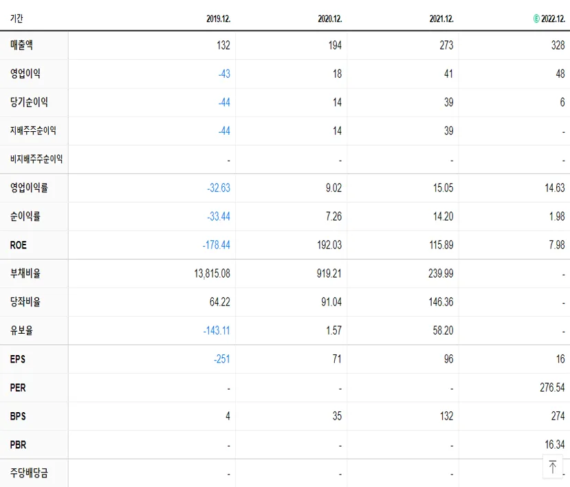 코닉오토메이션 재무제표
