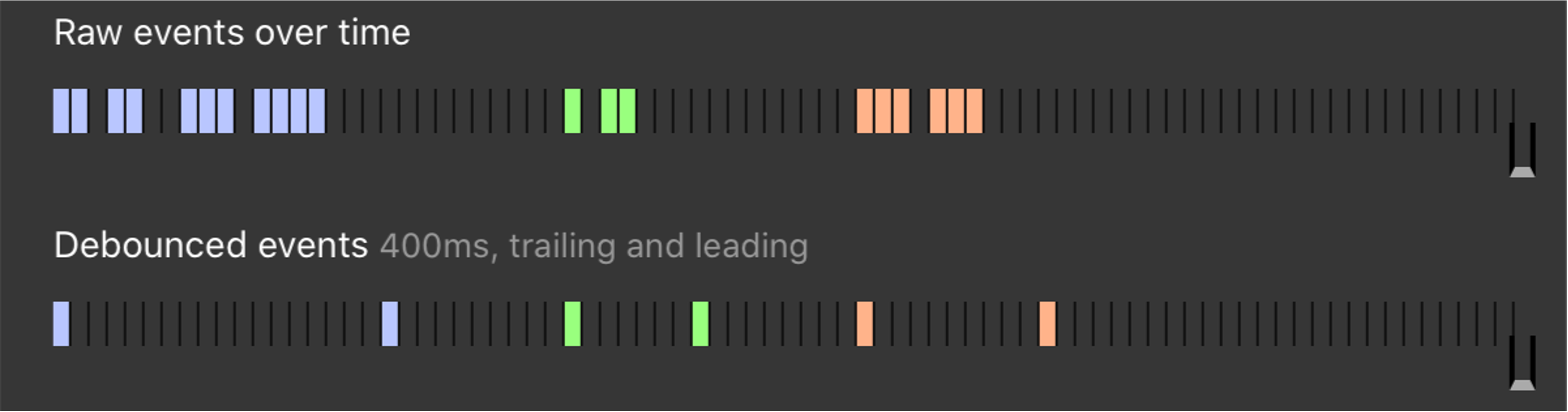 Trailing and Leading