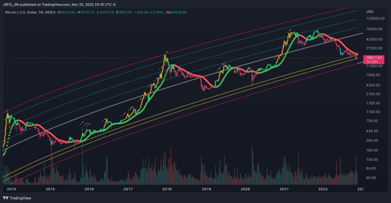 비트코인 BTCUSD 3