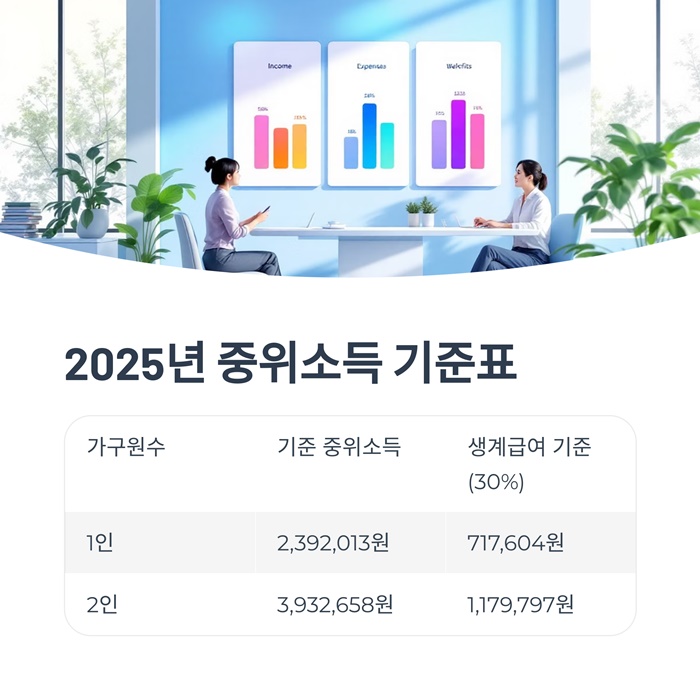 기초생활수급자 기초연금 혜택과 자격요건, 부양의무자 기준 요약 이미지