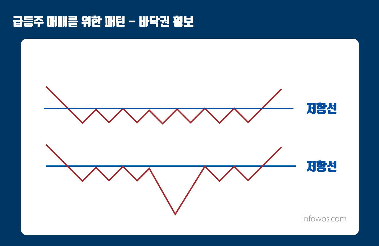 급등주 패턴 효율적 투자