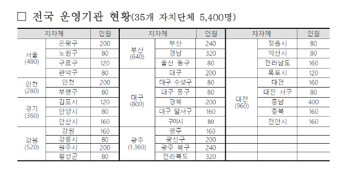 청년도전 지원사업 참여자 지원방법 - 청년도전 지원사업이란? 청년도전 지원사업 참여자 지원방법 - 청년도전 지원사업이란?