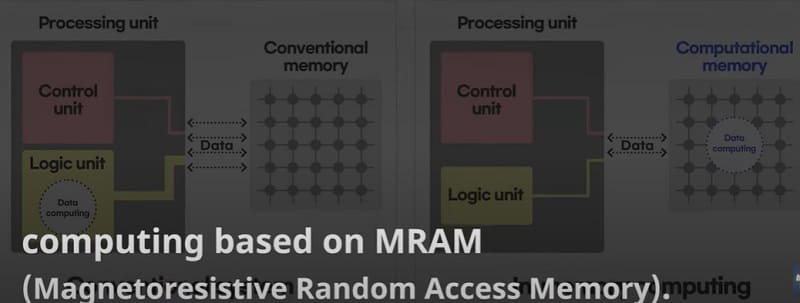 삼성전자, 세계 최초 M램에 의한 인메모리 컴퓨팅 시연 VIDEO: Samsung Demonstrates the World’s First MRAM Based In-Memory Computing