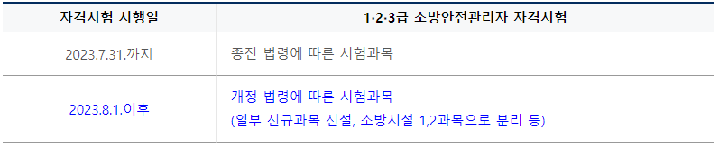 소방안전관리자 자격시험 과목 변경