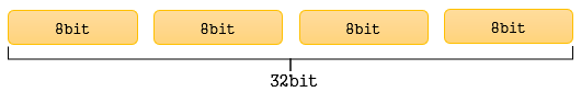 IPv4 형식