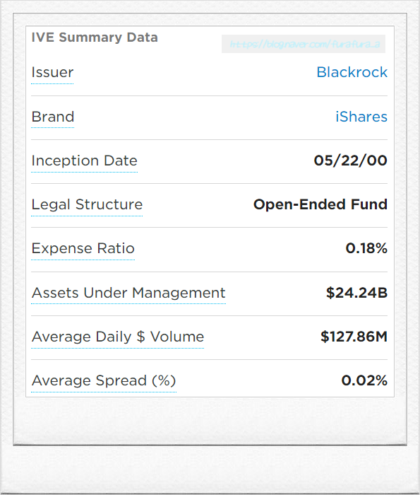 가치 미국 주 ETF 12
