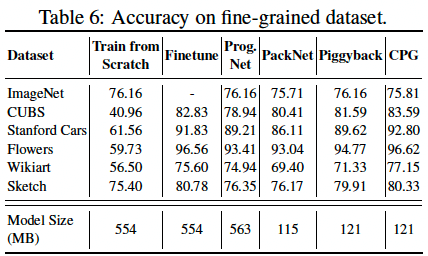 fine-grained-image-classification-tasks