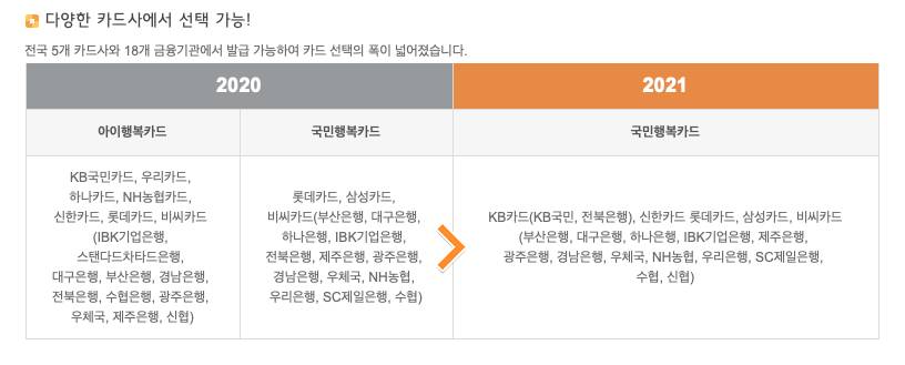 국민행복카드