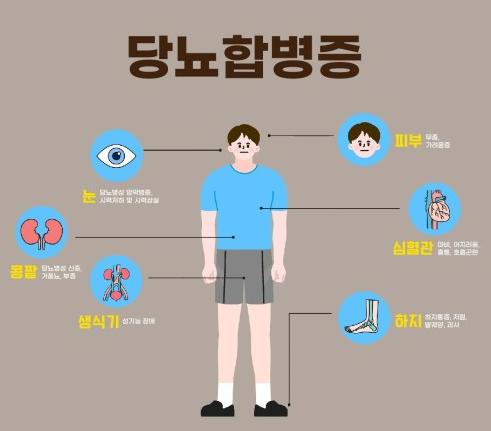  만병의 근원 합병증 유발 '당뇨병'에 대한 모든것!!