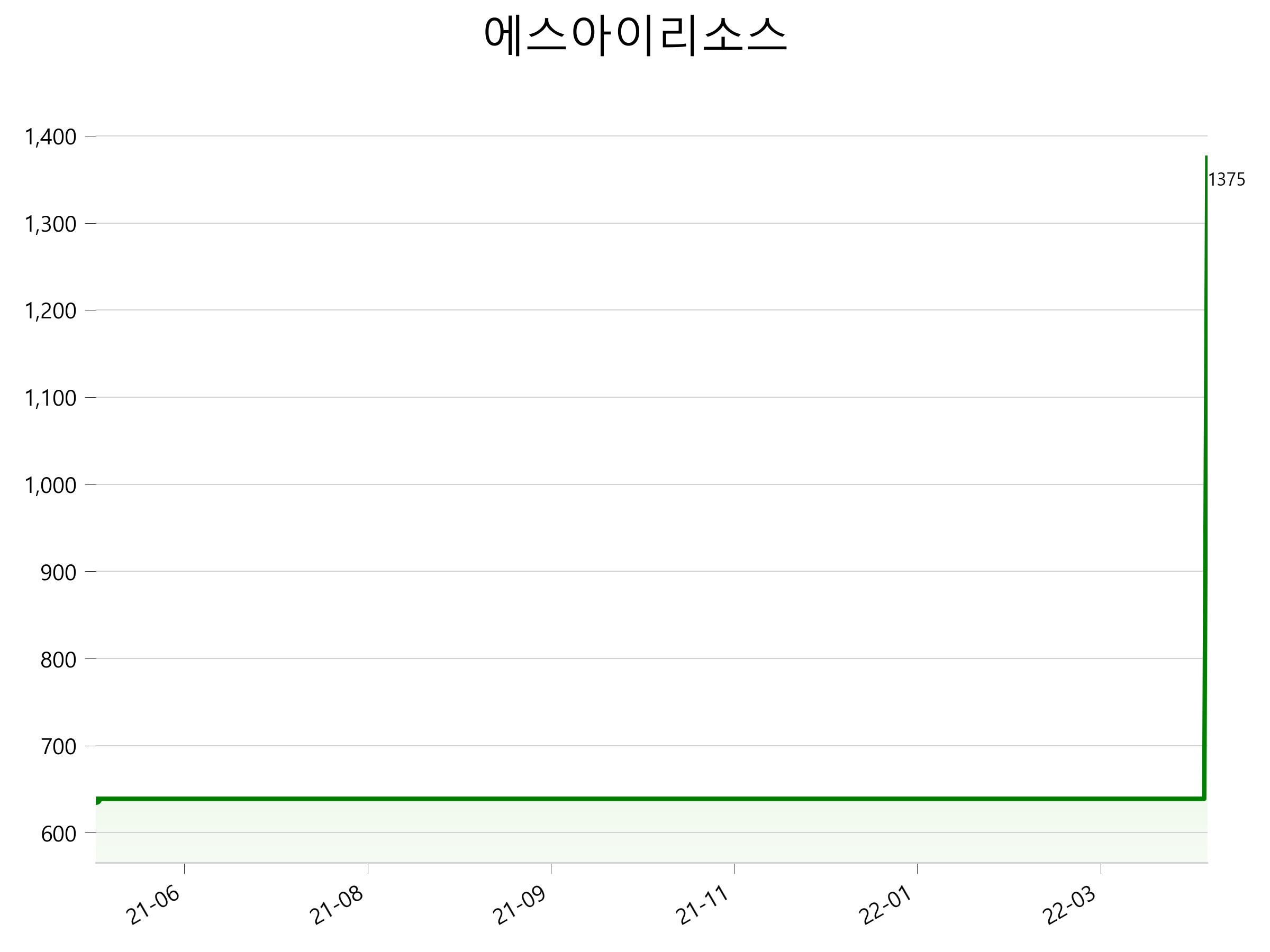  에스아이리소스 주가 상한가 이유