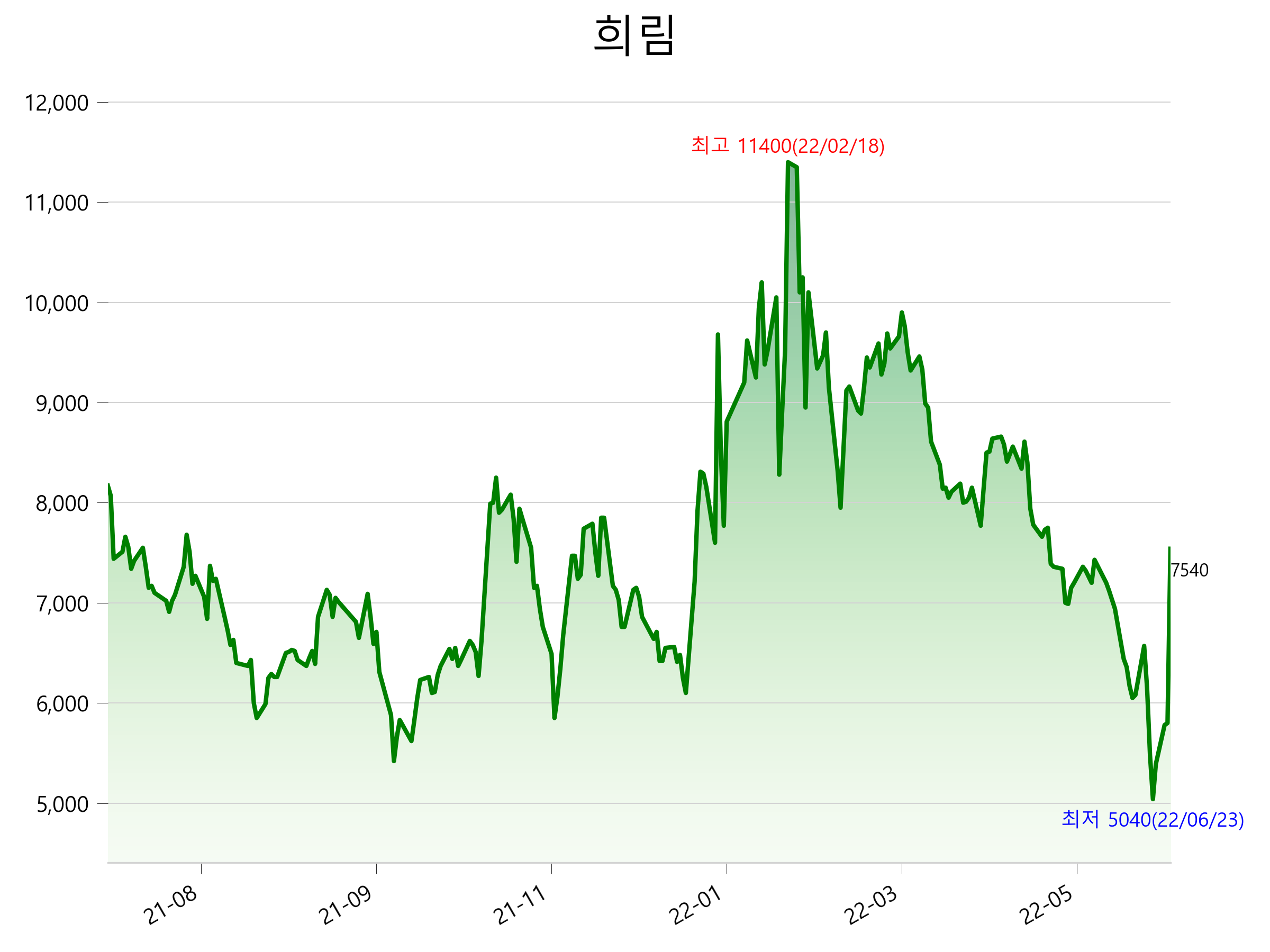  희림 주가 상한가 이유