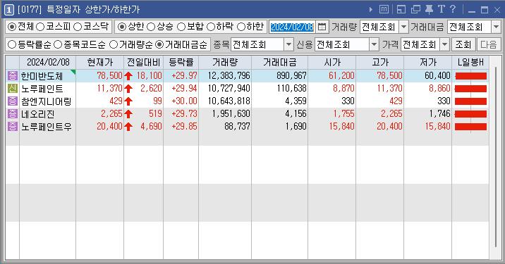 2024년 2월 8일 상한가 주식 종목