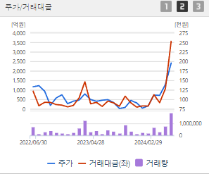 SKC 주가전망 목표주가 배당금