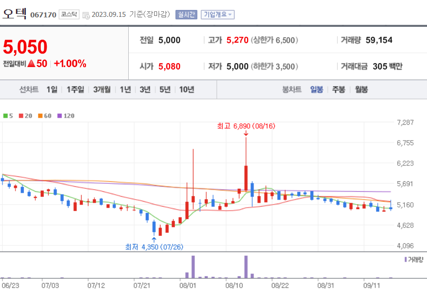 오텍 주가