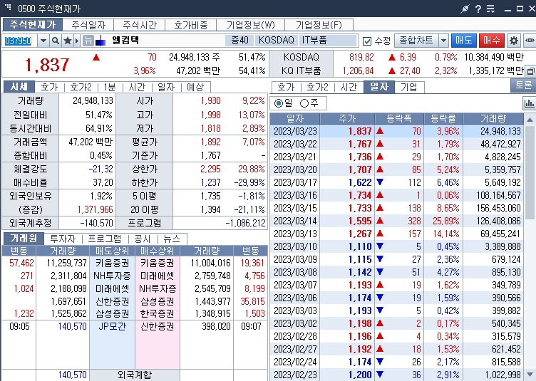 금관련주식