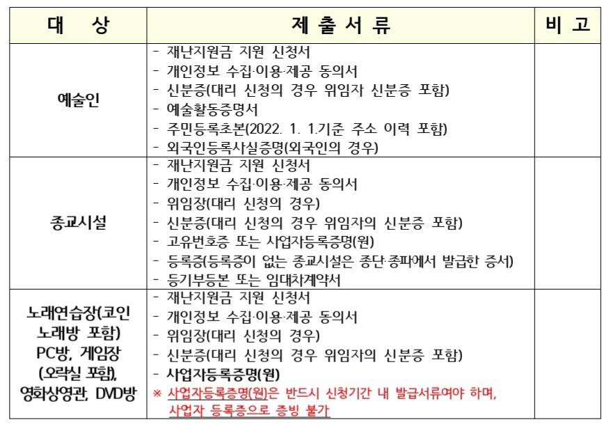동두천시-재난지원금-제출서류