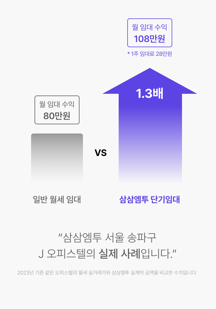 엠투 이미지