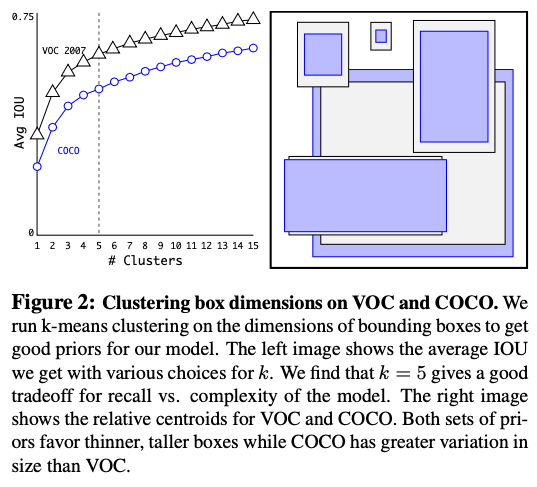 6.clusering box dimensions