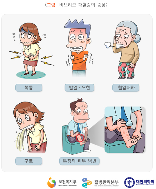  비브리오패혈증 예방 방법, 첫 사망자 발생