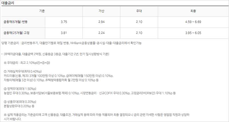 NH농협은행-NH전세대출-금리-설명-이미지