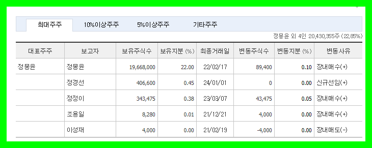 현대해상 주식&nbsp;주가&nbsp;목표 차트&nbsp;시세&nbsp;공시&nbsp;거래소&nbsp;추천주&nbsp;전망&nbsp;및&nbsp;기업&nbsp;분석 배당금&nbsp;수익률 증권