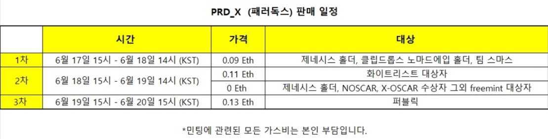  PRD_X(패러독스) NFT 민팅일정 및 AMA 내용 요약(22.6.15.)