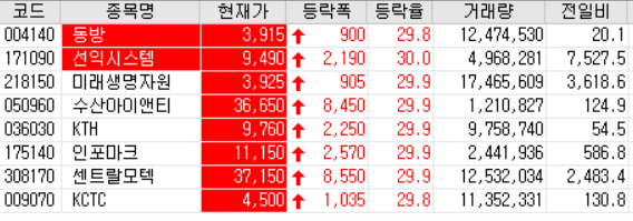  21.01.12 상한가 주식공부 (동방/선익시스템/미래생명자원/수산아이앤티/KTH/인포마크/센트랄모텍/KCTC)