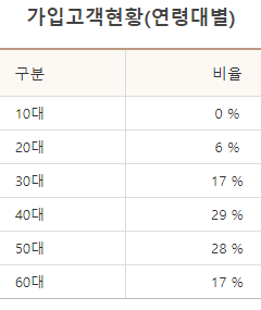 경남은행 버킷리스트 적금 가입 방법