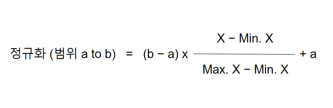 a부터 b까지의 범위내에서 정규화하는 공식