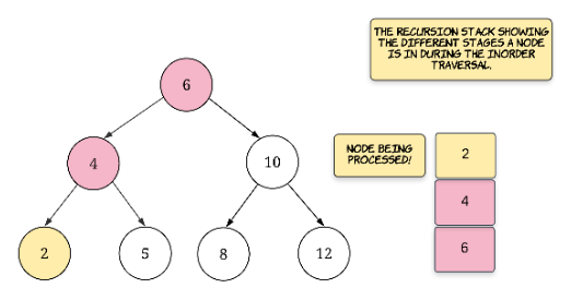 173. Binary Search Tree Iterator