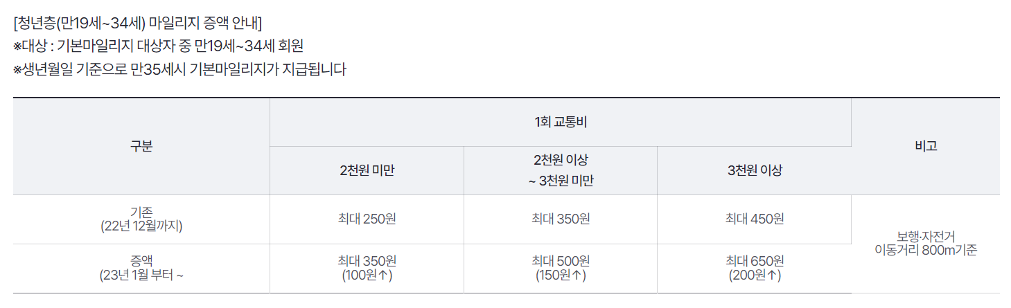 알뜰교통카드-적립기준