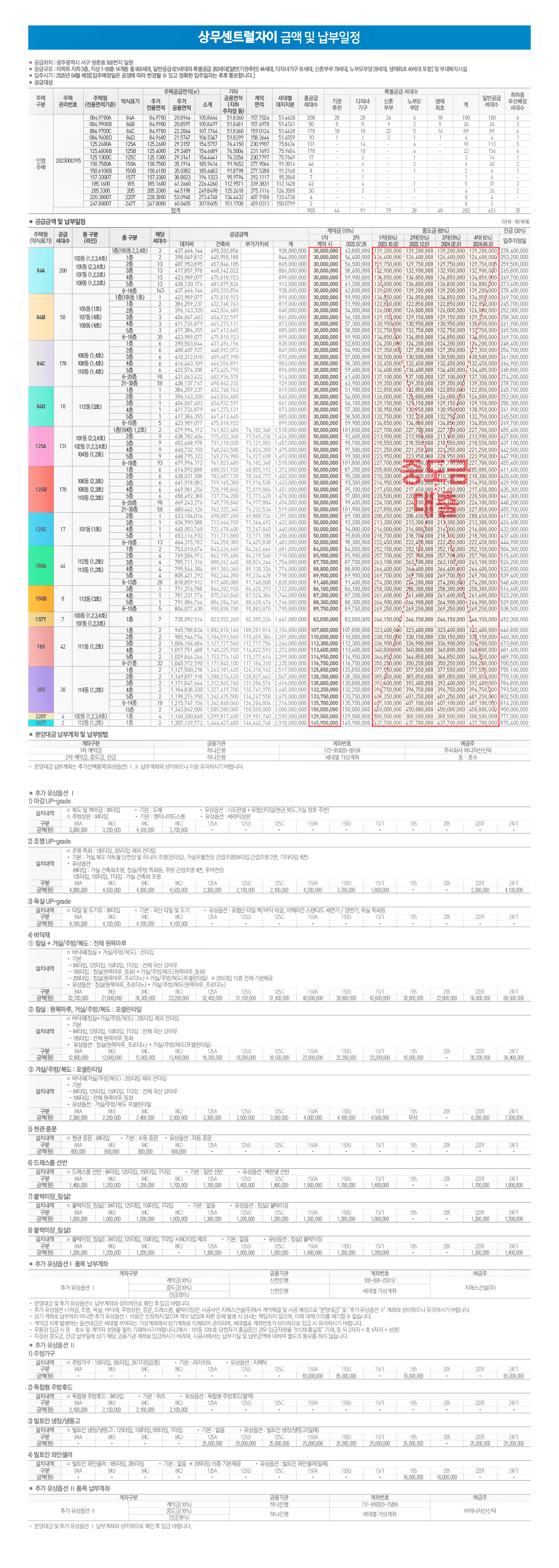 상무센트럴자이분양가