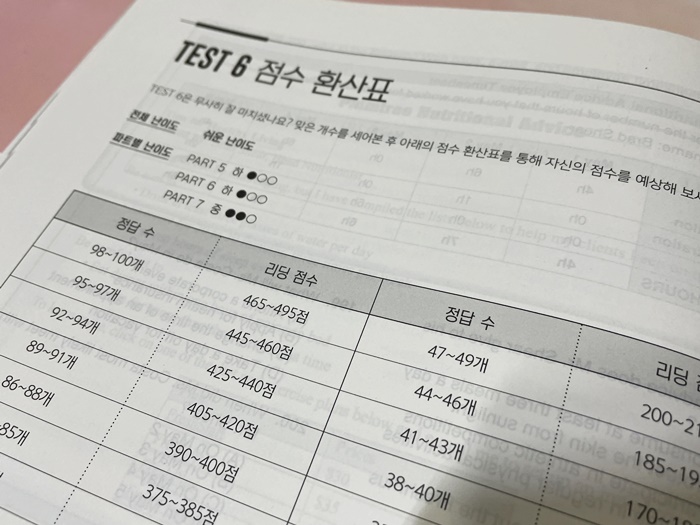 체득하는 과정 토익모의고사 9