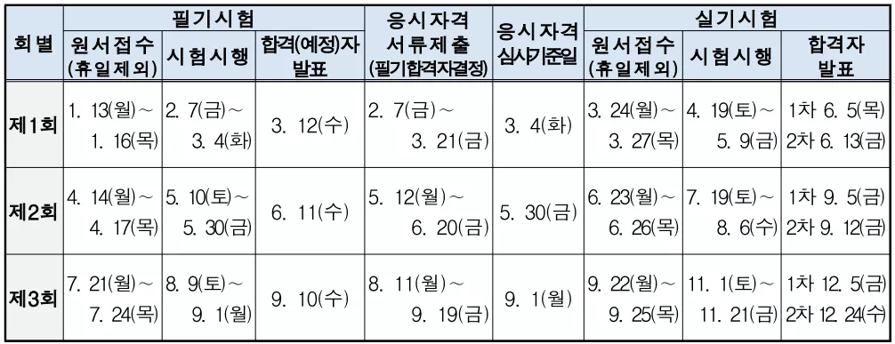 기사-시험일정