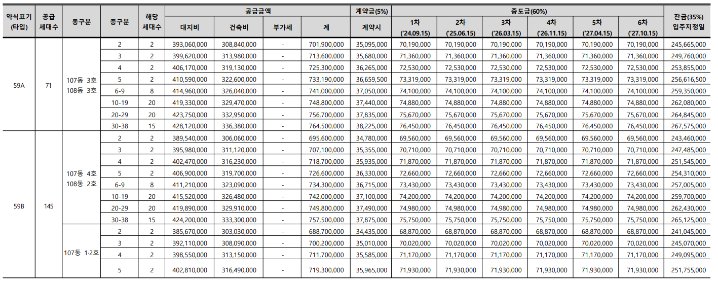 금정역 푸르지오 그랑블 분양가